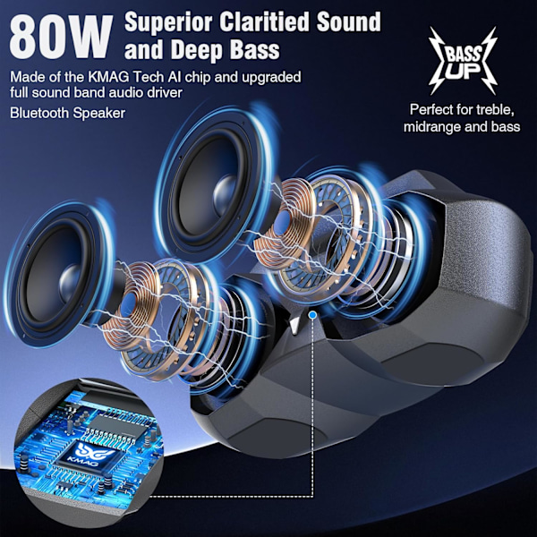 Bärbar Bluetooth-högtalare - IPX7 Vattentäta trådlösa högtalare med 80W Högt HiFi-stereoljud, 20 timmars speltid, Dynamiskt ljus, Djup bas