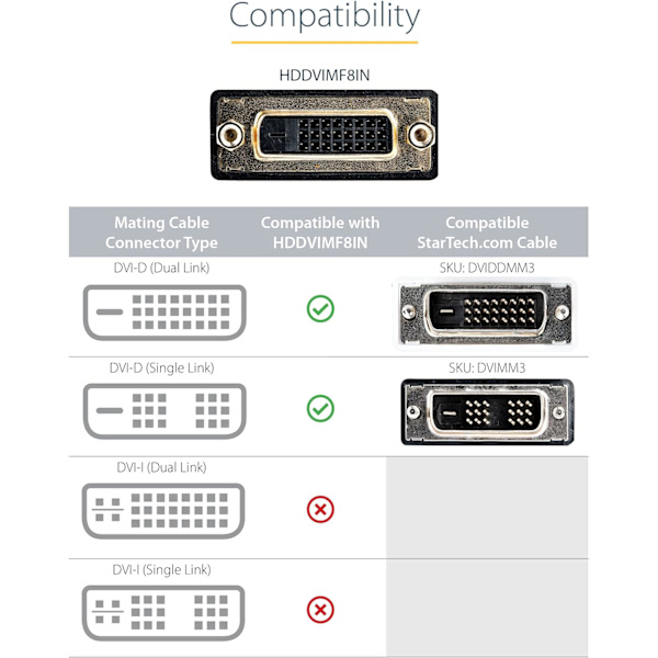 HDMI-hane till DVI-hona-adapter - 8 tum - 1080p DVI-D-könsändringskabel (HDDVIMF8IN)，2-pack
