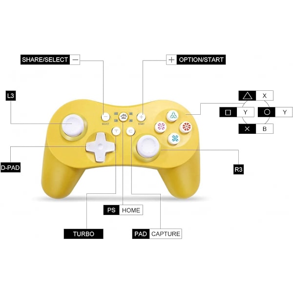 Trådlös handkontroll för PS3, Gamepad-handkontroll för Playstat White