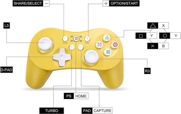 Trådløs kontroller for PS3, Gamepad-kontroller for Playstat White