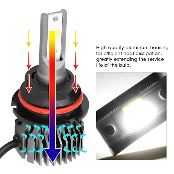Bilmodifierade LED-strålkastare S1-serie 40W 6000LM 6000K Xenonvit (9007)