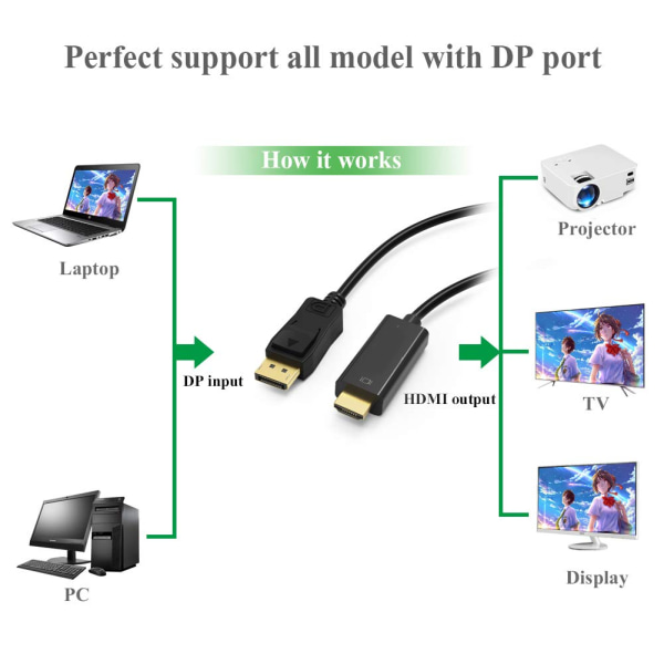 Displayport till HDMI-kabel 6 fot 6-pack, UKYEE Display Port (DP) till HDMI-adapter 6 fot hane till hane sladdkonverter för PC till HDTV, skärm, projektor