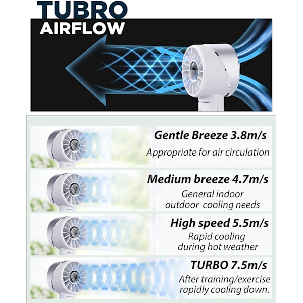 Håndholdt Vifte, Mini Liten Bærbar Turbovifte, USB Type-C Oppladbar med 4 Høye Hastigheter Personlige Vifter, Maks 16 Timers Arbeidstid, Sm