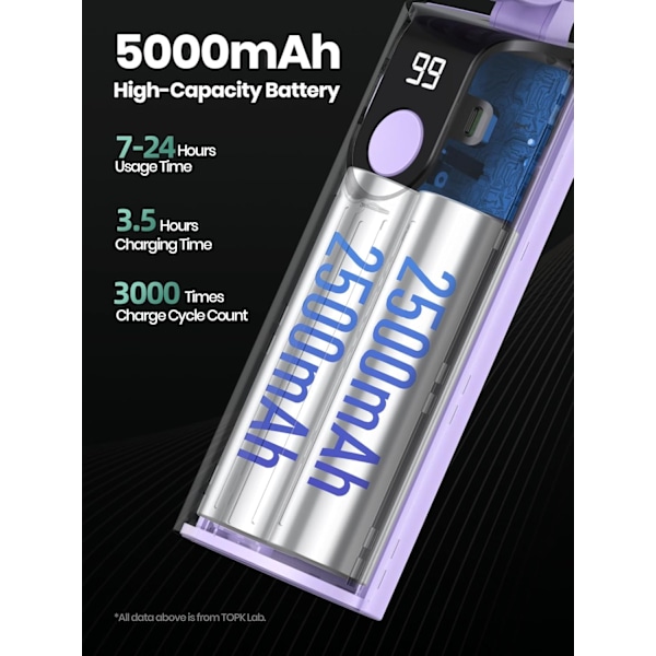 Portabel Handhållen Fläkt, 5000mAh USB Uppladdningsbar Vikbar Fläkt 3 i 1 Personlig Resefläkt med Digital Display, 90° Vikbar Skrivbordsfläkt m