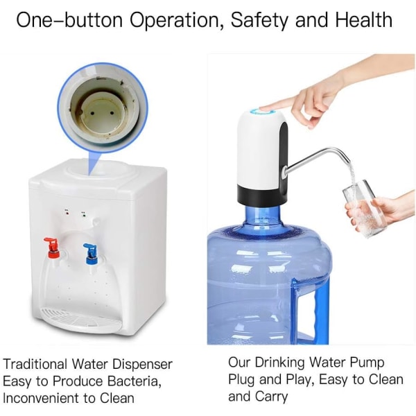 Automatisk dricksvattenpump, USB-laddning, bärbar elektrisk vattendispenser på/av-brytare, för 5 gallon (ca 15,7 liter) universell flaska White