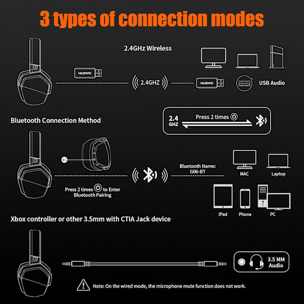 G06 Trådløst dobbelt gaming-headset med mikrofon for PS5, PS4, PC, mobil, Switch: 2,4 GHz trådløs + Bluetooth - 100 timers batteri - 50 mm drivere - Oran Orange