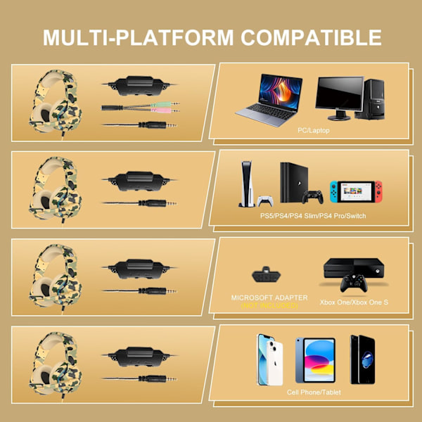 PS4 Gaming Headset med 7.1 Surround Sound, PC Headset med støjreducerende mikrofon og LED-lys, H3 Over Ear-hovedtelefoner til Nintendo Switch, PS5, Xbox On Yellow