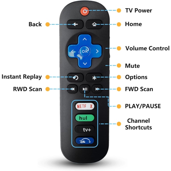 EFGWXYZ 【2 kappaleen pakkaus】 Uusi yleismaailmallinen TV-kaukosäädin Roku TV，Vaihtokaukosäädin yhteensopiva vain Roku TV:n kanssa Vaihto TCL Roku/Hisense Roku/Onn Rok