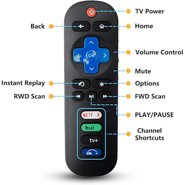 EFGWXYZ 【2-pack】 Ny universell TV-fjärrkontroll Roku TV, ersättningsfjärrkontroll kompatibel endast med Roku TV-ersättning TCL Roku/för Hisense Roku/för Onn Rok