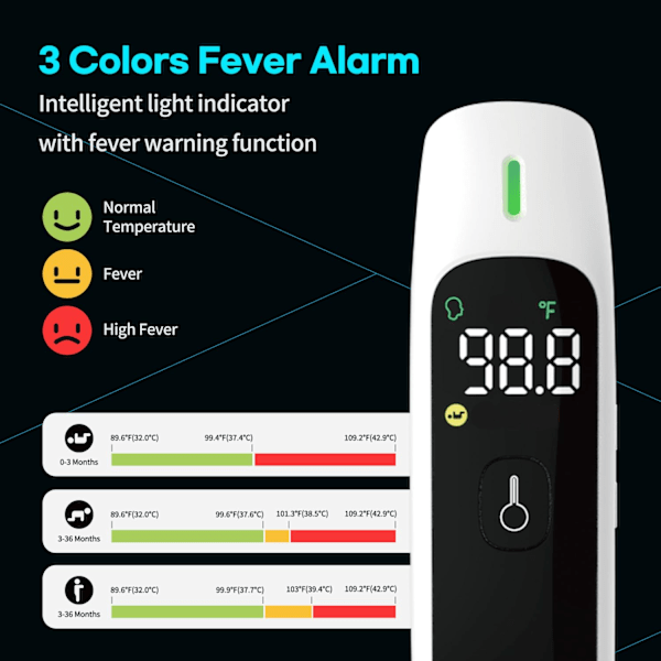 FSA HSA Berettiget Berøringsfrit Infrarødt Termometer til Voksne, Nøjagtigt Digitalt Pandetermometer, Stort LED Display, Feberalarm, 2