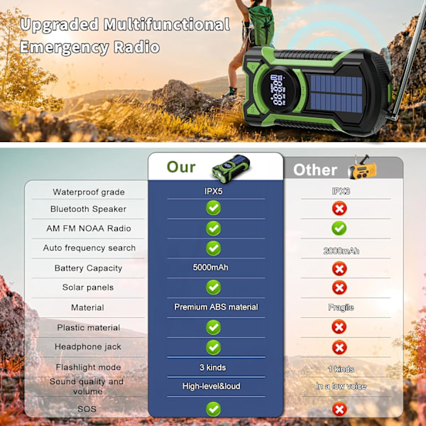 Nødvejrradio, Vandafvisende Bluetooth Bærbar AM/FM/NOAA Vejrradio, 5000mAh USB Håndsving Solradio, Telefonoplader, Lommelygte, SOS Green