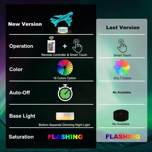 Flygaver Gaver, Fly 3D Natlys, 3D Illusion lampe wi