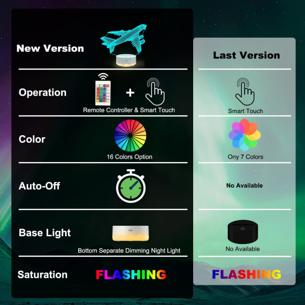 Flygplansgåvor, Flygplan 3D Nattlampa, 3D Illusion lampa wi