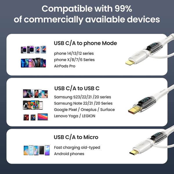 USB-C til Multiladerkabel, USAMS 100W 4FT 5A Type C til Type C Rask Laderledning med LED-skjerm 5-i-1 C/A til C/Micro/IP Synkroniseringsladeradapter White 2m