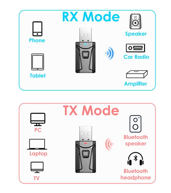 Plug-and-Play USB Bluetooth-adapter med 3,5 mm AUX, fungerer som både sender og mottaker for enkel trådløs lyd, for Ve