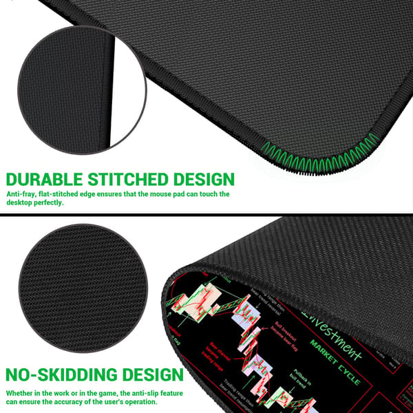 Investeringsguide XL Skrivebordsmåtte til Begyndere, Dagshandelsreference med Skridsikker Overflade til Finansprofessionelle og Studerende Trader Mouse Pad-pro Version