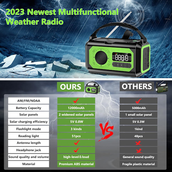 12000mAh Handvev Radio för Nödläge, AM/FM/NOAA, Multifunktionell Solcellsradio, 2 Solpaneler, USB-Laddning, Ficklampa & LED-Läslampa, SOS-Alarm Green