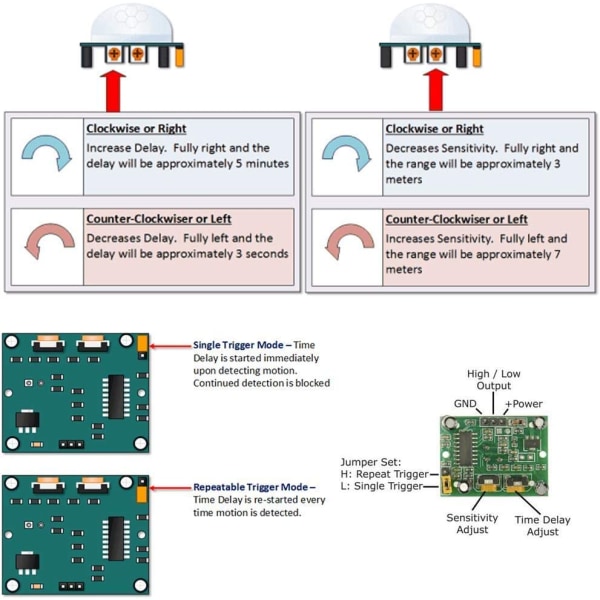 6 st HC-SR501 PIR Infraröd Sensor Mänsklig Kropp Infraröd Rörelse