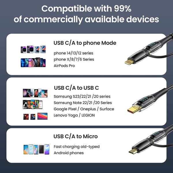 USB-C til Multiopladningskabel, USAMS 100W 4FT 5A Type C til Type C Hurtigopladerledning med LED-display 5-i-1 C/A til C/Micro/IP Synkronopladeradapter Black 2m