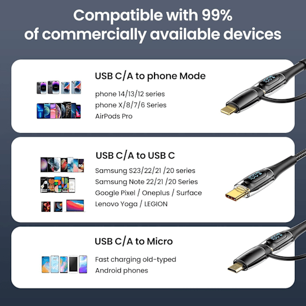 USB-C till Multiladdningskabel, USAMS 100W 4FT 5A Typ C till Typ C Snabbladdningskabel med LED-display 5-i-1 C/A till C/Micro/IP Synkroniseringsladdningsadapter Black 2m