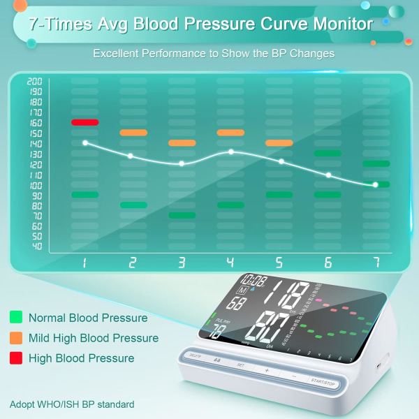 Tarkka verenpainemittari 2023, älykäs seuranta AVG BP -käyrä ja suurin laajakuvan LED-näyttö, säädettävä verenpainemansetti, älykäs verenpainemittari