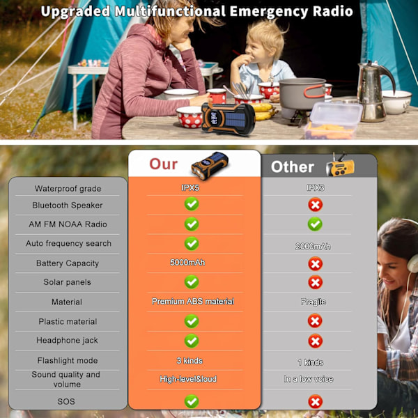 Nødvejrradio, Vandafvisende Bluetooth Bærbar AM/FM/NOAA Vejrradio, 5000mAh USB Håndsving Solradio, Telefonoplader, Lommelygte, SOS Orange