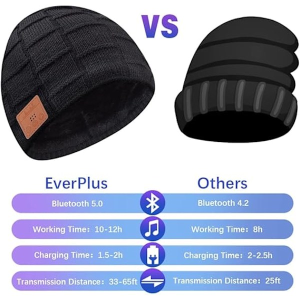 Bluetooth Beanie til Mænd Hat Kvinder Mænd Gaver Strømper Stuffers Voksne