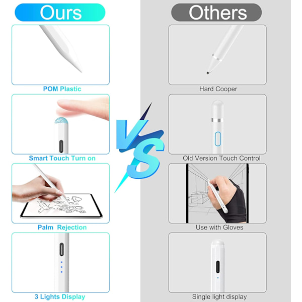 Styluspenn for iPad, Apple Pencil for iPad 9. generasjon, iPad Mini 6. generasjon, Apple Pen for iPad 2018-2022, iPad Pro 11'' og iPad Pro 12'' 3/4/5 Gen, iPad