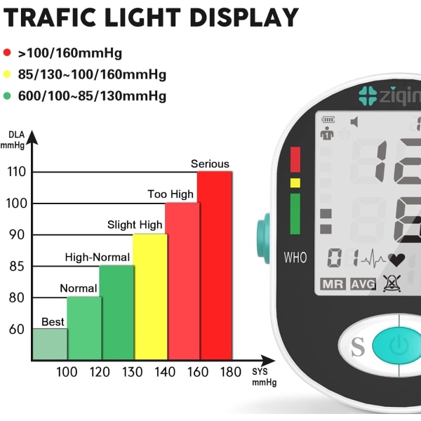Verenpainemittarit, verenpainemittari - Verenpainemittari, jossa on suuri mansetti, verenpainemittari, jossa on olkavarren mansetti, 8,7''-17,3'', suuri näyttö, 2 käyttäjää Black