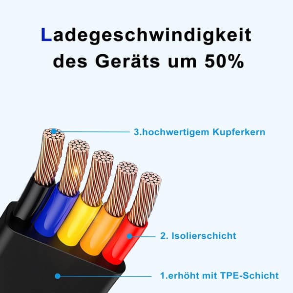 2-pack 3-i-1 Multi Retraktil Laddningskabel, 3-i-1 Laddningskabel Rulle, Multi Retraktil USB-Laddningskabel med Micro USB IP Typ C-kontakter Blue+Red