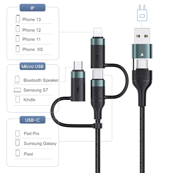 PD 60W USB-C Multi Snabbladdningskabel Nylonflätad Sladd 5-i-1 3A USB/C till Typ C/Micro/Telefon Snabb Synkroniseringsladdare Adapter 1,2 meter Green
