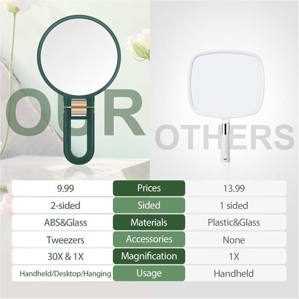(White) 30X Magnifying Mirror with Handle - Double-Sided Makeup Mirror (1X/30X), Foldable and Portable for Makeup - Green