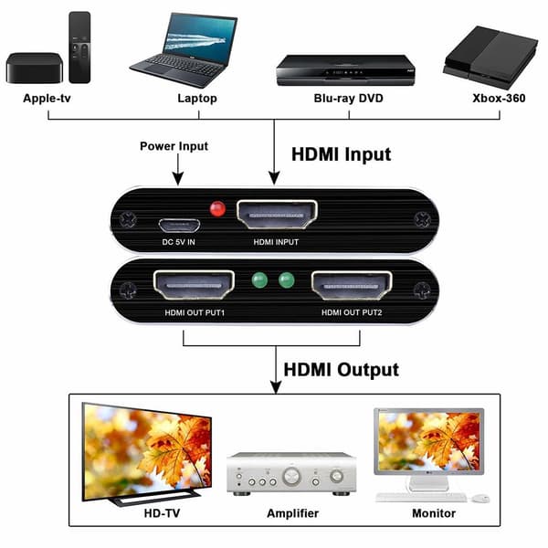 HDMI splitter 1x2 til 2 skærme 3D/4K/1080p
