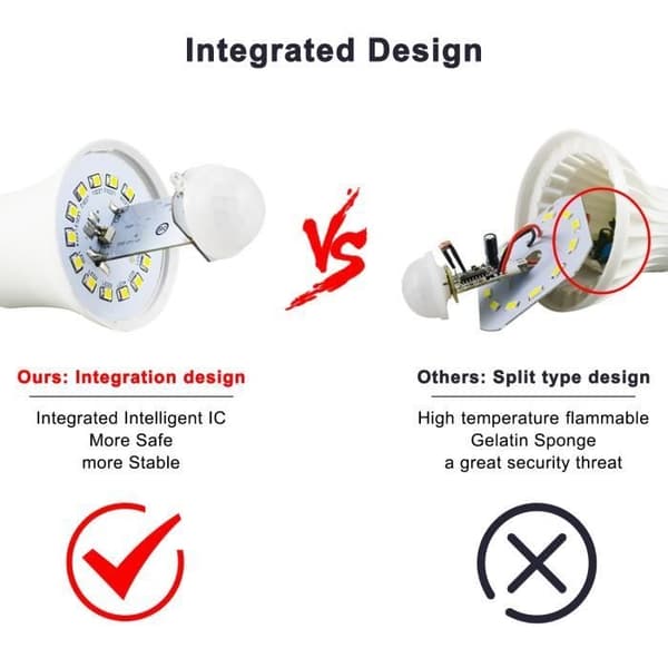 (Cool White) Motion Sensor Light, Zanflare 12W E27 LED Bulb with PIR Infrared Sensor, Auto On/Off (2-Pack)