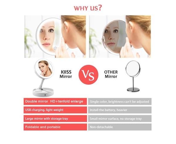 Foldable Makeup Mirror with 10x Magnification and LED Light for Bathroom