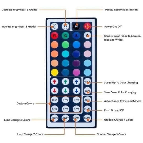 (White) LED Strip - LECHEO - 2M LED Strip - Multicolor - Remote Control - IP65 Waterproof