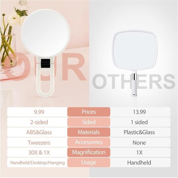 (White) 30X Magnifying Mirror with Handle - Double-Sided Makeup Mirror (1X/30X), Foldable and Portable for Makeup - White