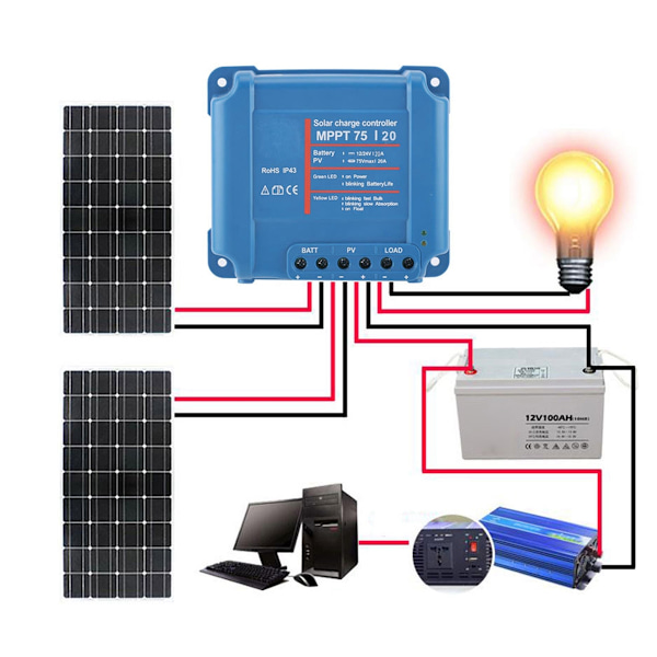 MPPT 75/15 15A laddningsregulator