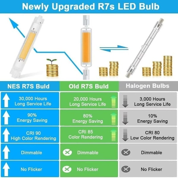 R7s 118mm 30W himmennettävä LED-lamppu, lämmin valkoinen 3000K, ei välkkymistä