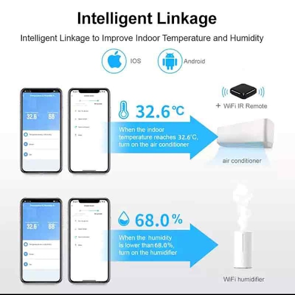 WiFi Termometer og Hygrometer med APP Smart Home 84