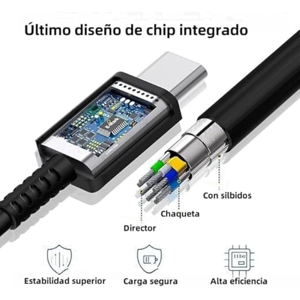 45W USB C -laturi - Supernopea lataus Samsung Galaxy S24/S23/S22 & A-sarjalle - Sisältää 2m USB C -kaapelin【mo】