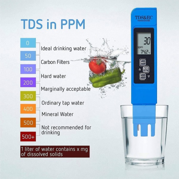 3-pakning PH-måler TDS PPM-måler og 3-i-1 jord PH-tester PH/EC digitalt sett for hjem, hage, plen, gård