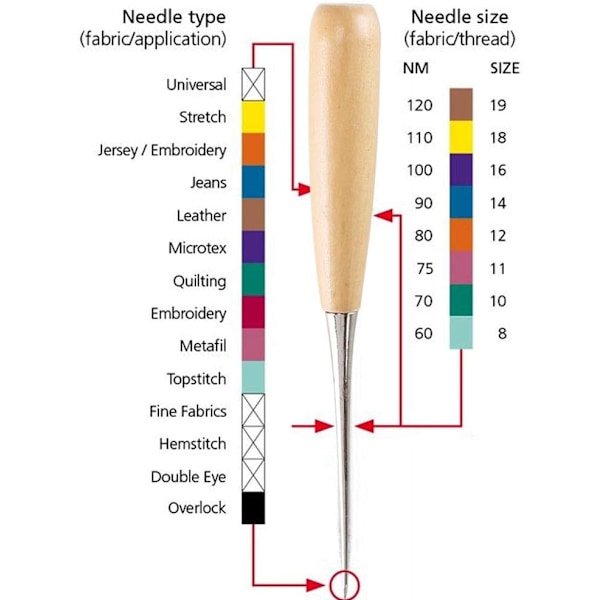 10 st Lädernålar Set Skinnnål Handnål