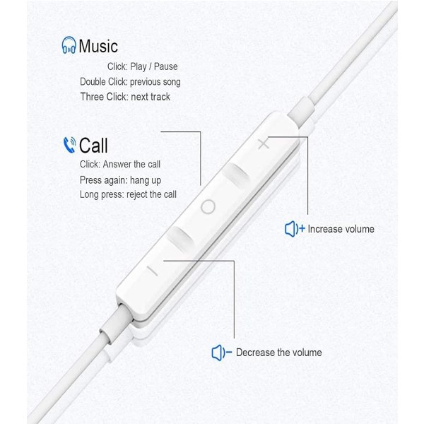 Apple-hodetelefoner Trådbundne iPhone-hodetelefoner In-ear-ørepropper med volumkontroll og mikrofon, kompatibel med iPhone XS-14 Pro Max