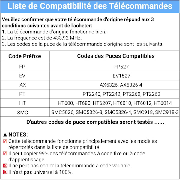 433,92 MHz fjernbetjening til port universal fjernbetjening port fjernbetjening garageport 4-kanals fast kode duplikator fjernbetjeninger 2 stk