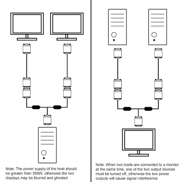 VGA-deler-kabel, dobbelt VGA-monitorer, Y-kabel, 1 han til 2 hun-stik, adapterkonverter