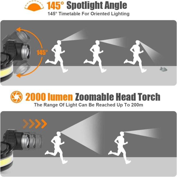 Kraftig genopladelig pandelampe, 2000LM zoom LED hovedlygte med