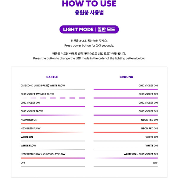 (G)I-DLE Lightstick Ver.2 + Valokuva Setti – Eksklusiivinen K