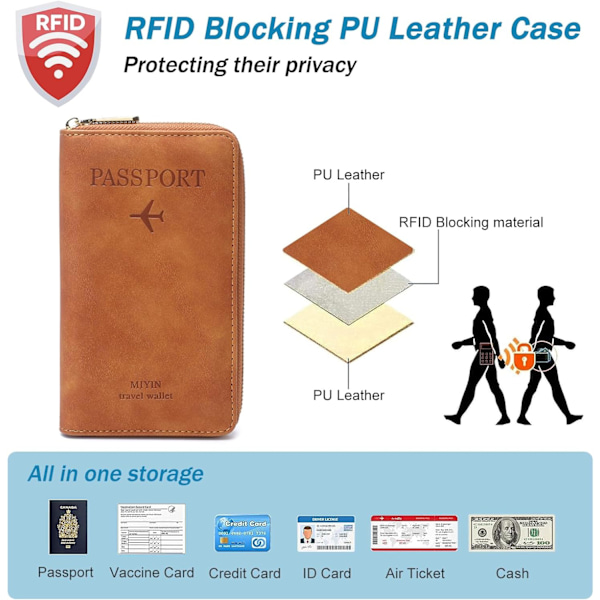 Passfodral Plånbok för Män & Kvinnor, RFID-skyddad Reseplånbok, Passfodral Kortfack Dokumentorganisatör