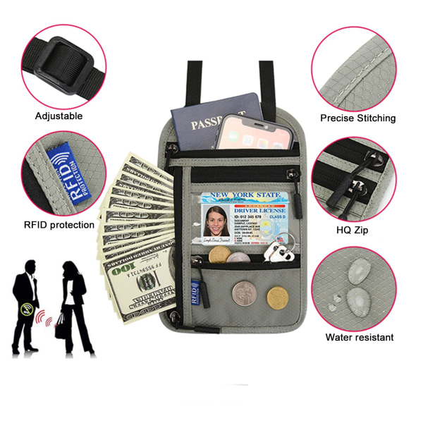 Reseplånbok med RFID-block